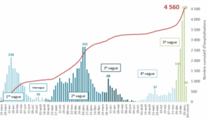 Plusieurs ésidences privées pour aînés de la égion se trouvent en zone rouge