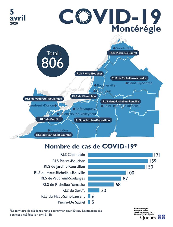 Trois décès et plus de 806 personnes atteintes en Montéégie