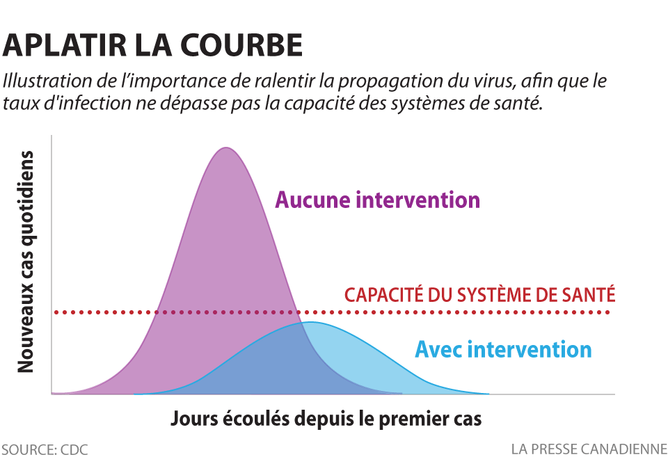 « La situation suit la courbe anticipée: il faut donc poursuivre les efforts pour circonscrire l&rsquo;épidémie »