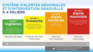Un système d&rsquo;alertes égionales en vue d’une deuxième vague